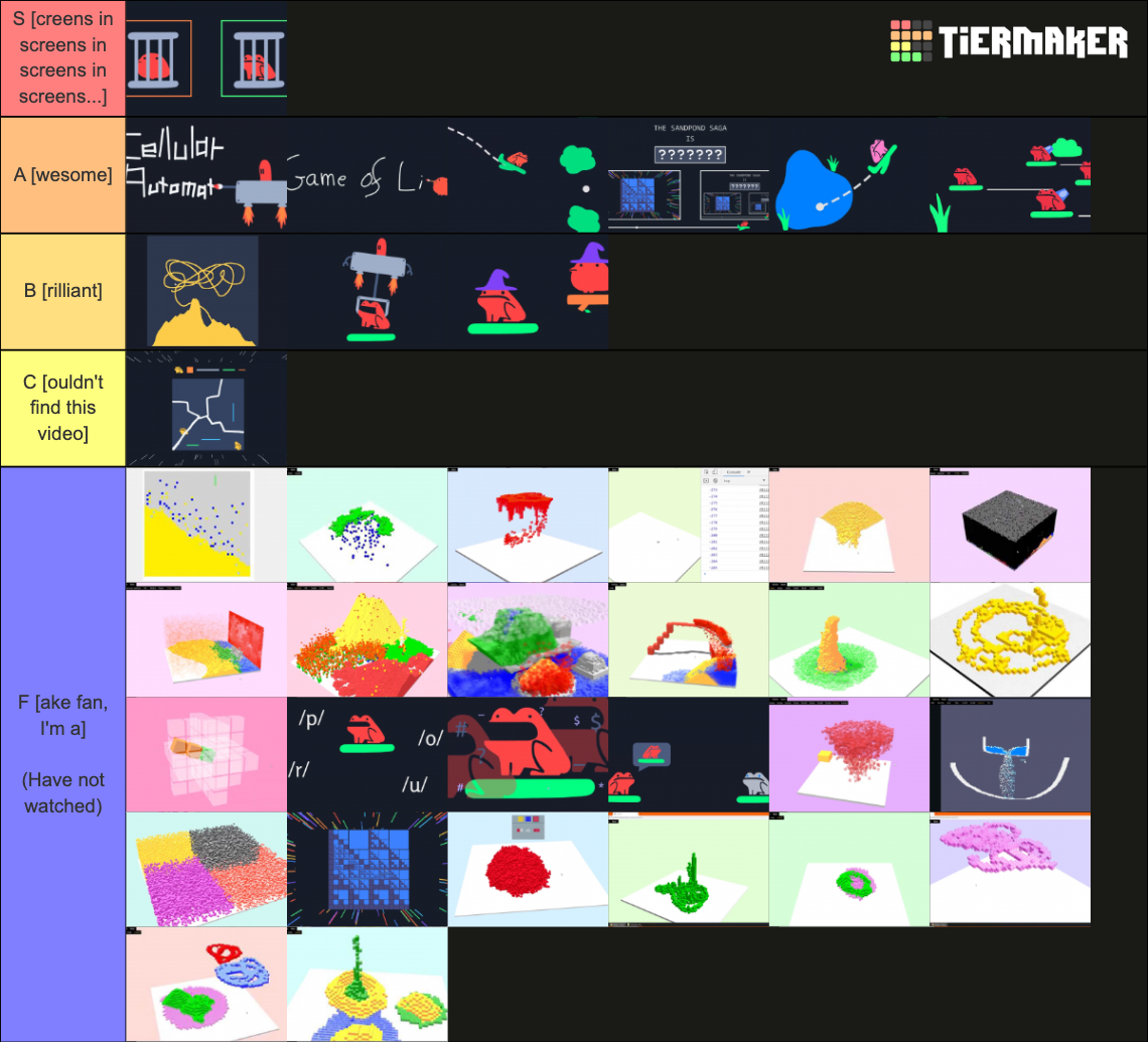 Tier list